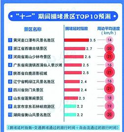 看“冷熱圖”安排國慶長假 這些5A景區(qū)相對冷門！