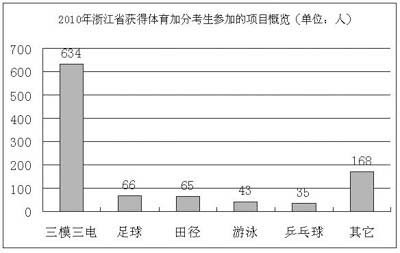 高考加分亂象透視：權(quán)力金錢(qián)越來(lái)越向此滲透