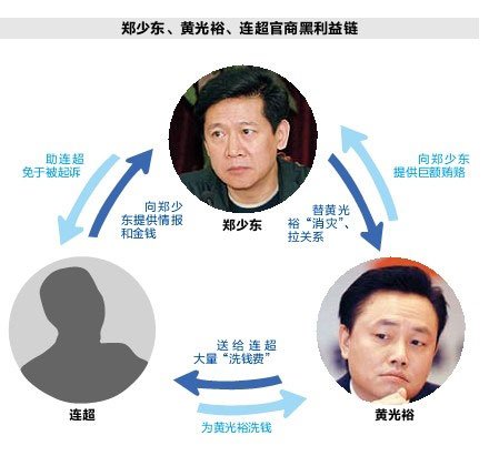 公安部原部長(zhǎng)助理鄭少東案情曝光后試圖自殺