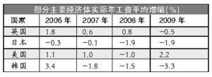 國(guó)際勞工組織稱(chēng)中國(guó)官方工資增長(zhǎng)數(shù)據(jù)被高估