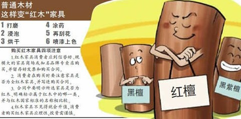 黑檀紅檀不存在，紅木家具造假遍全國