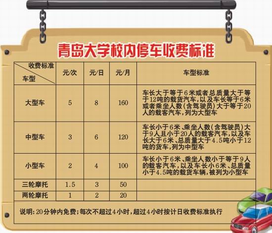 青島大學(xué)停車(chē)收費(fèi)標(biāo)準(zhǔn)