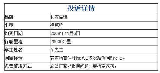 長安福特?？怂棺兯傧錆B油 投訴維修均無果