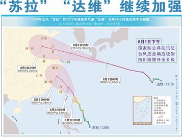 臺風(fēng)達(dá)維今晚登陸青島 帶來大暴雨