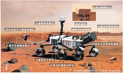 青島妹子參與美國好奇號火星探測 用女媧命名火星地標(biāo)