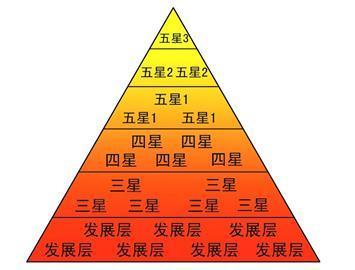 青島傳銷組織住高檔小區(qū)開寶馬奧迪 等級(jí)嚴(yán)格最高五星