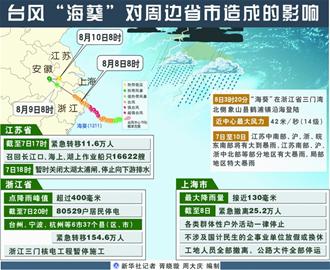 臺風?？仆Ｇ鄭u44個航班