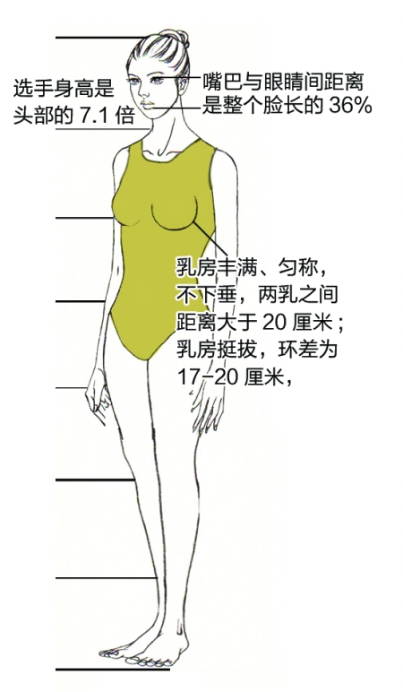 湖北校花評選驚現(xiàn)耍流氓式標準 雙乳間距要大于20厘米