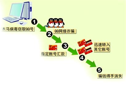 青島16歲少年扮黑絲妹妹盜號 騙網(wǎng)友母親10萬元