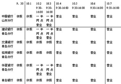長假青島各銀行放假時(shí)間公布 長假青島各銀行放假時(shí)間公布