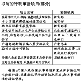 國(guó)務(wù)院取消171項(xiàng)行政審批