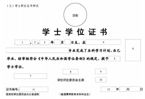 　國務(wù)院學(xué)位委員會(huì)、教育部2007年調(diào)整的學(xué)士學(xué)位證書版式。