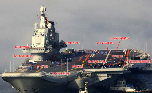 資料圖：遼寧艦飛行甲板示意圖。