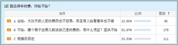 停車(chē)場(chǎng)收費(fèi)員持證上崗