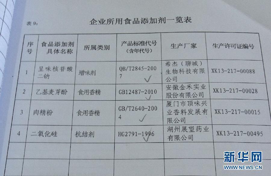 開水變羊湯：誰來把手安全關？——食品“變身劑”產銷鏈條追蹤