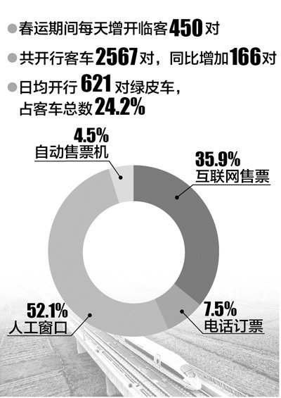 用搶票軟件就像駕車(chē)闖紅燈和逆行