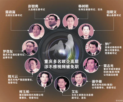 由雷政富牽出的重慶不雅視頻案讓10余廳官、國(guó)企高管落馬