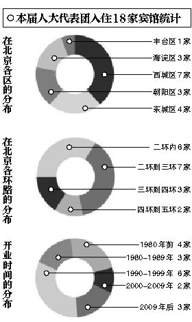 兩會(huì)接待現(xiàn)新風(fēng)：勤儉節(jié)約、簡(jiǎn)潔大方