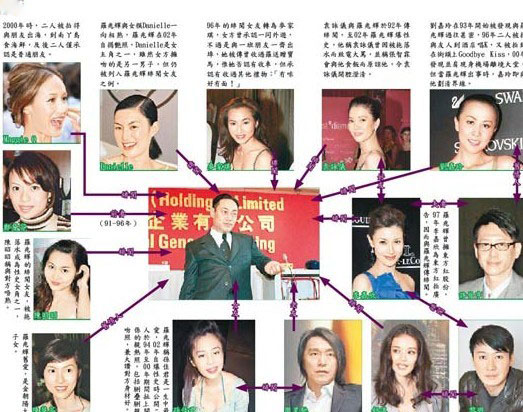 揭香港風流大亨風月事 置豪宅花上億睡女星