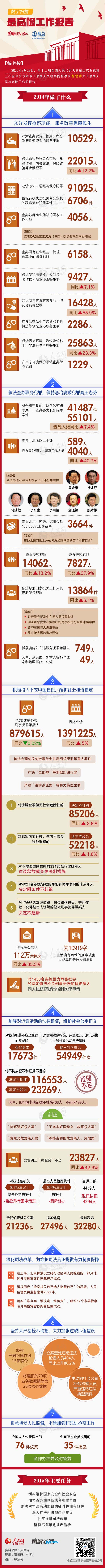兩高報(bào)告如何回應(yīng)司法五問題